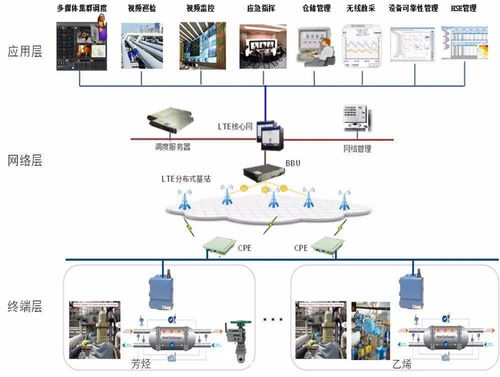化工区加快推进智慧园区 一屏观天下,一网管全区 建设