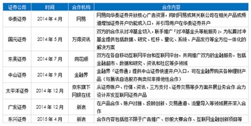 御风前进,势在必行 互联网券商的趋势观察
