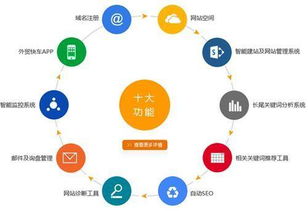 南京网站建设制作公司 南京网站建设 耀仁网络 多图