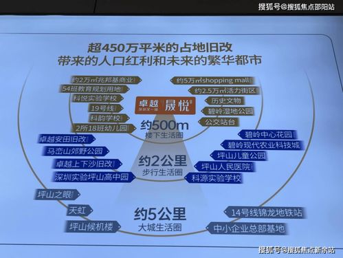 卓越深圳又一城晟悦 售楼处 网站 卓越深圳又一城晟悦房价优惠 小区环境