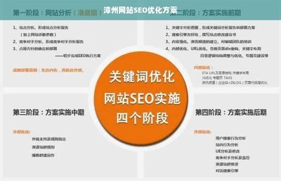 漳州网站SEO优化方案