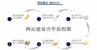 【泉州域名注册 漳州域名注册 晋江域名注册 石狮域名注册】_数码电脑_