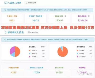利众互联---互联网+网络营销整合服务提供商|漳州推广|漳州网络推广|漳州抖音推广|漳州网站建设|漳州微信营销|漳州APP开发|漳州网页设计|漳州微信小程序|福建网络营销领跑服务品牌