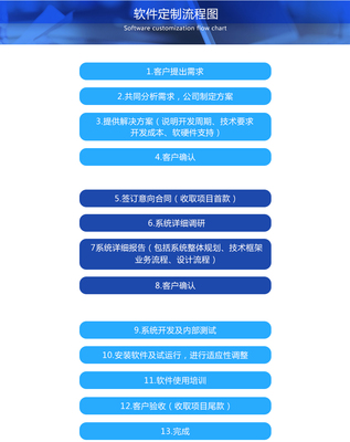 漳州软件开发,漳州网站建设,漳州网页设计