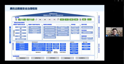 数据安全助力新基建 构建 安全底座 首期 2022产业互联网安全十大趋势 安全系列线上研讨会成功举办