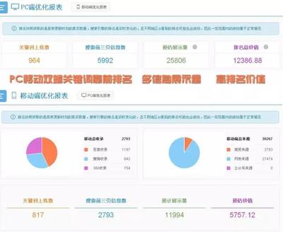 利众互联---互联网+网络营销整合服务提供商|漳州推广|漳州网络推广|漳州抖音推广|漳州网站建设|漳州微信营销|漳州APP开发|漳州网页设计|漳州微信小程序|福建网络营销领跑服务品牌
