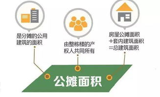 住建部新规 住宅按套内面积计算，告别买房100平米只得70平现状
