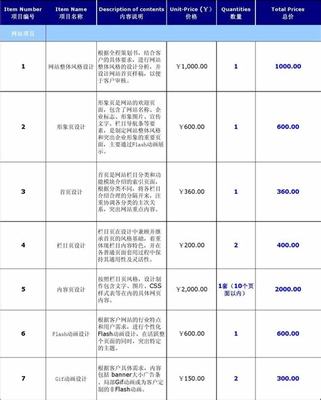 漳州网站建设方案 全面指南与实用模板